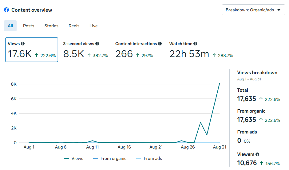Question Mark Tavern social media insight screenshot 1